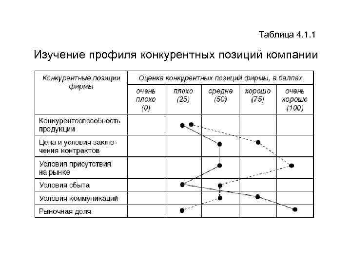 Конкурентная карта рынка пример