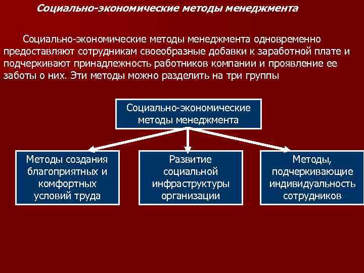 Социально-экономические методы менеджмента одновременно предоставляют сотрудникам своеобразные добавки к заработной плате и подчеркивают принадлежность