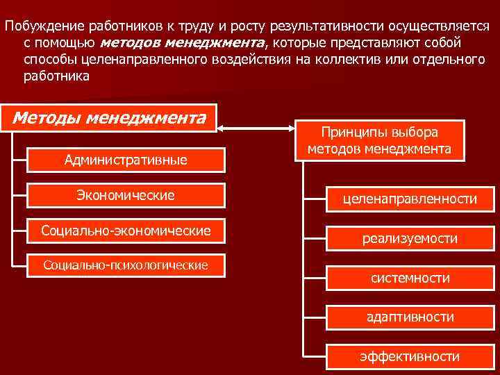 Побуждение работников к труду и росту результативности осуществляется с помощью методов менеджмента, которые представляют