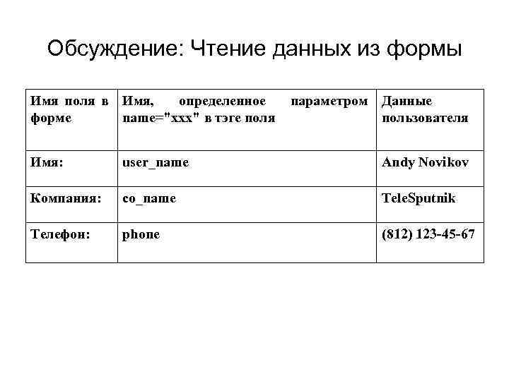 Обсуждение: Чтение данных из формы Имя поля в Имя, определенное форме name=