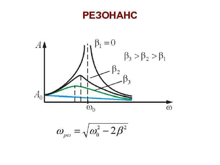 РЕЗОНАНС 