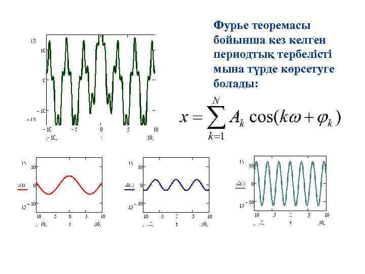 Фурье теоремасы бойынша кез келген периодтық тербелісті мына түрде көрсетуге болады: 