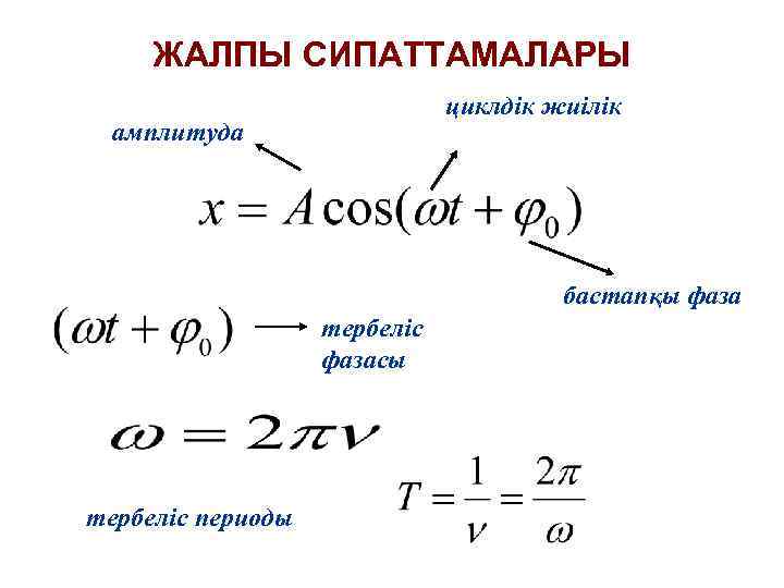 ЖАЛПЫ СИПАТТАМАЛАРЫ циклдік жиілік амплитуда бастапқы фаза тербеліс фазасы тербеліс периоды 