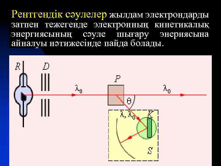 Рентгендік сәулелер жылдам электрондарды затпен тежегенде электронның кинетикалық энергиясының сәуле шығару энериясына айналуы нәтижесінде
