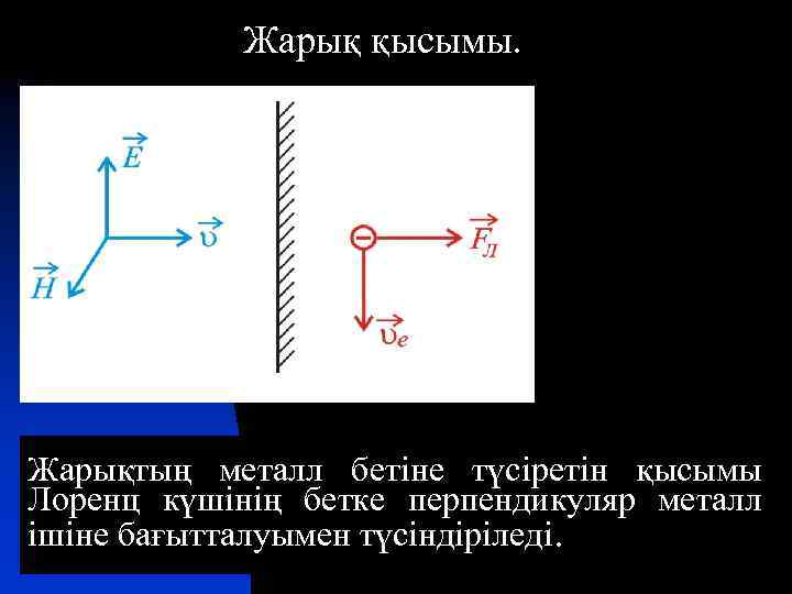 Жарық қысымы. Жарықтың металл бетіне түсіретін қысымы Лоренц күшінің бетке перпендикуляр металл ішіне бағытталуымен