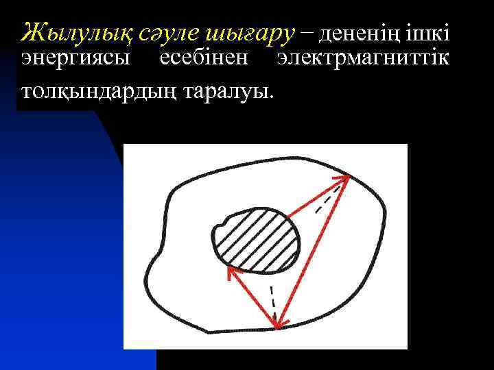 Жылулық сәуле шығару − дененің ішкі энергиясы есебінен электрмагниттік толқындардың таралуы. 