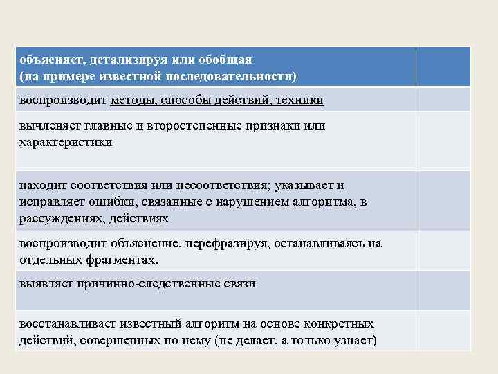 объясняет, детализируя или обобщая (на примере известной последовательности) воспроизводит методы, способы действий, техники вычленяет