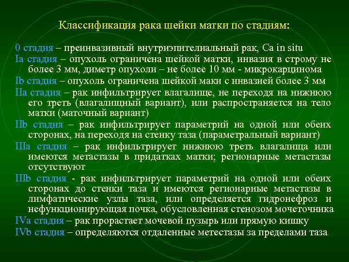 Классификация рака шейки матки по стадиям: 0 стадия – преинвазивный внутриэпителиальный рак, Ca in