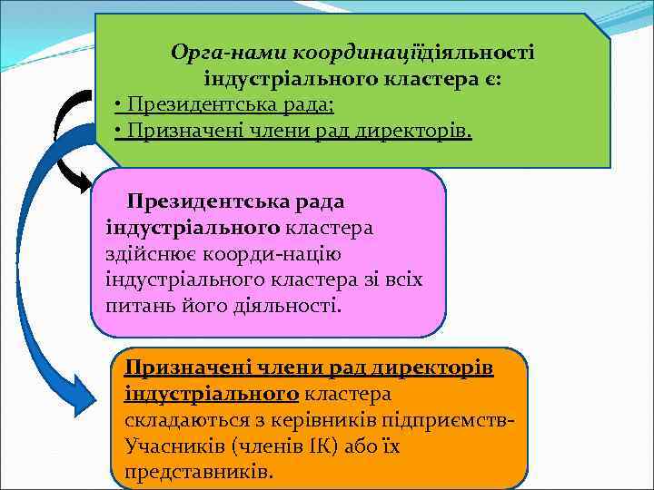Орга нами координаціїдіяльності індустріального кластера є: • Президентська рада; • Призначені члени рад директорів.