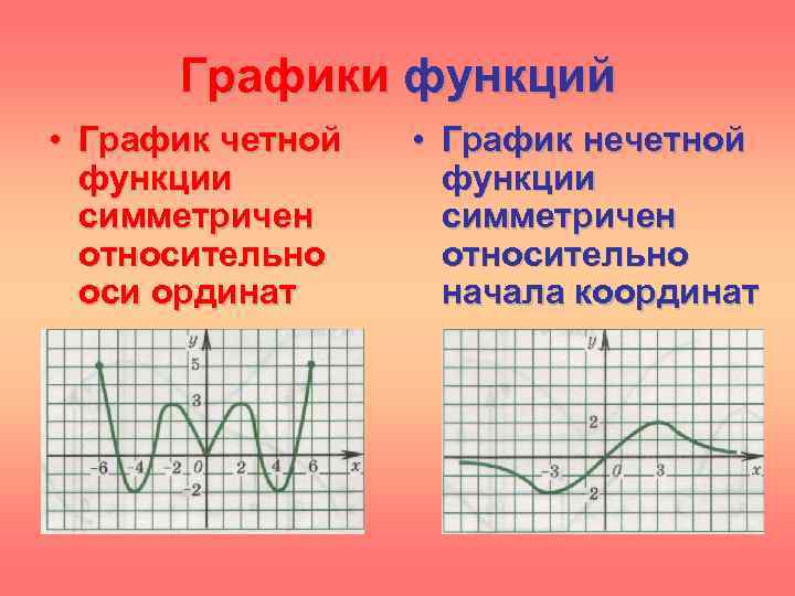 График функции симметричен. Четные и нечетные функции графики функций. Графики четных функций. Построение график функции чётное Нечётное. Графики нечетных функций примеры.