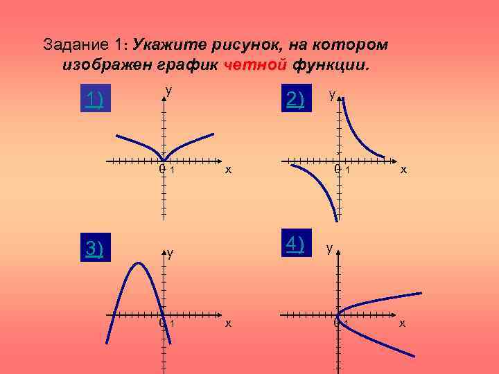 На каком из рисунков изображен график четной функции