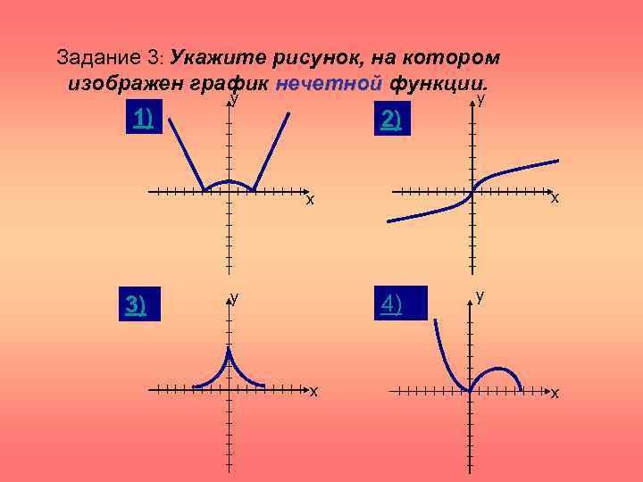 Задание 3: Укажите рисунок, на котором изображен график нечетной функции. 1) у 2) у