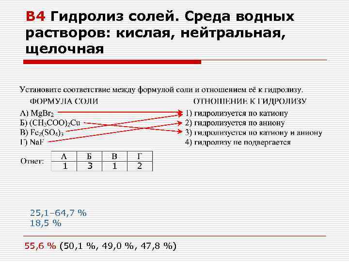 В 4 Гидролиз солей. Среда водных растворов: кислая, нейтральная, щелочная 1 3 1 2
