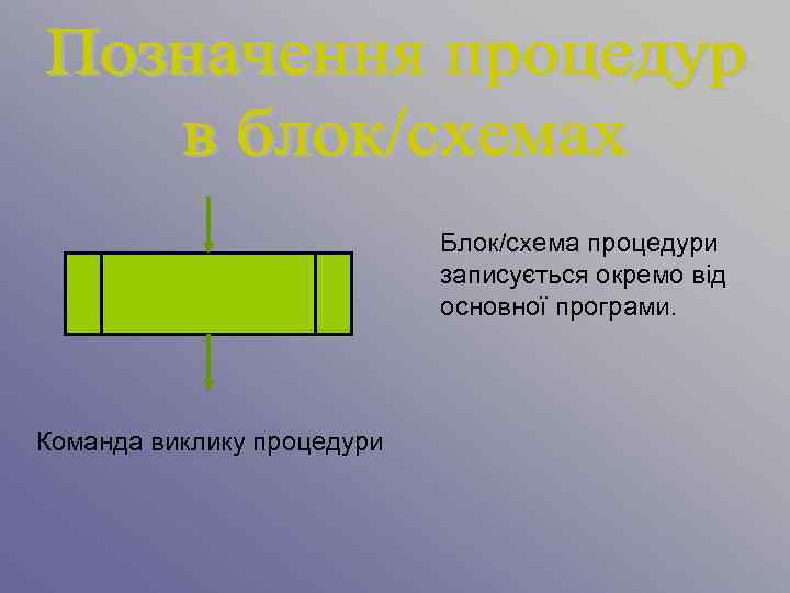 Блок/схема процедури записується окремо від основної програми. Команда виклику процедури 