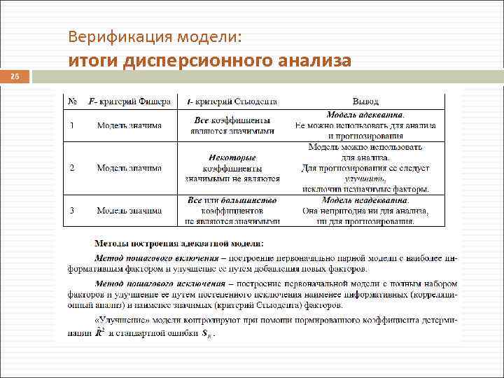 Верификация модели: 26 итоги дисперсионного анализа 