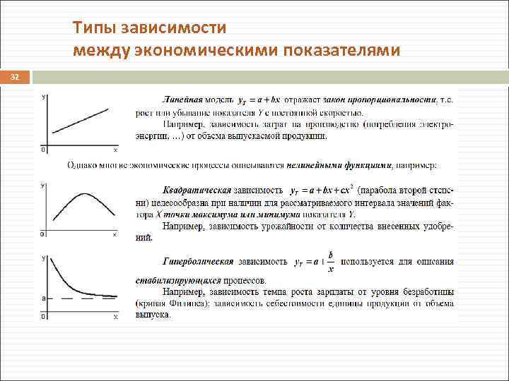 Типы зависимости между экономическими показателями 32 