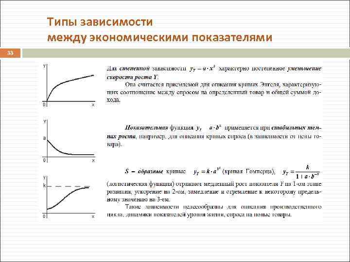 Типы зависимости между экономическими показателями 33 