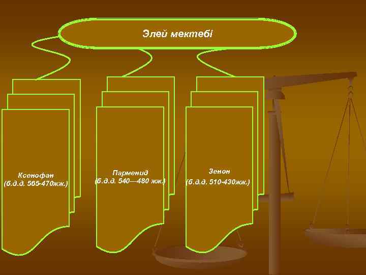 Элей мектебі Ксенофан (б. д. д. 565 -470 жж. ) Парменид (б. д. д.