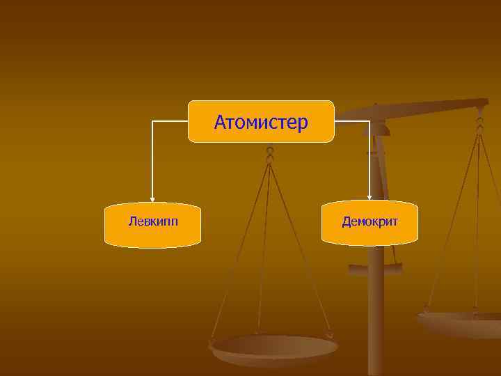 Атомистер Левкипп Демокрит 