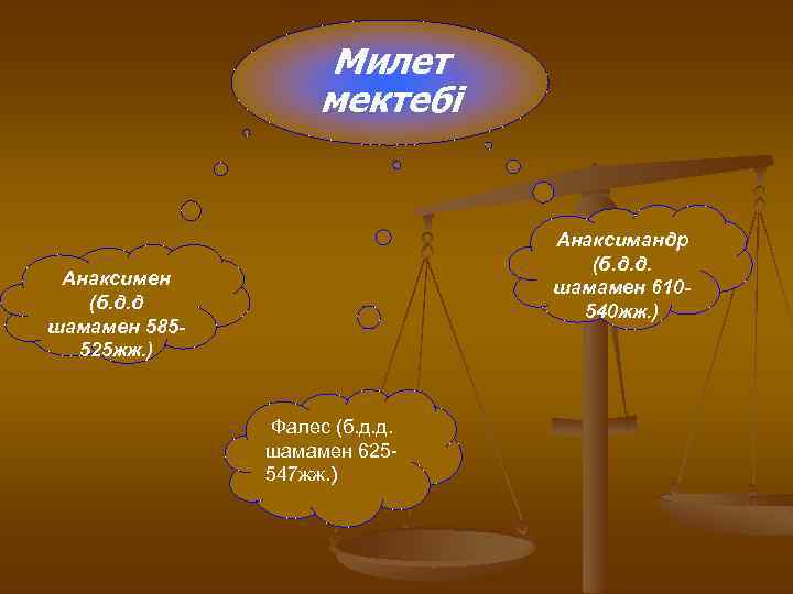 Милет мектебі Анаксимандр (б. д. д. шамамен 610540 жж. ) Анаксимен (б. д. д