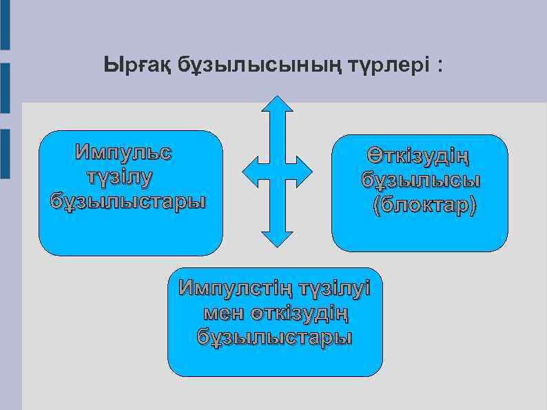 Ырғақ бұзылысының түрлері : Импульс түзілу бұзылыстары Өткізудің бұзылысы (блоктар) Импулстің түзілуі мен өткізудің