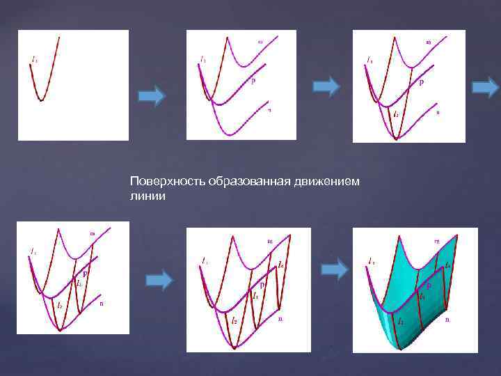 Поверхность образованная движением линии 
