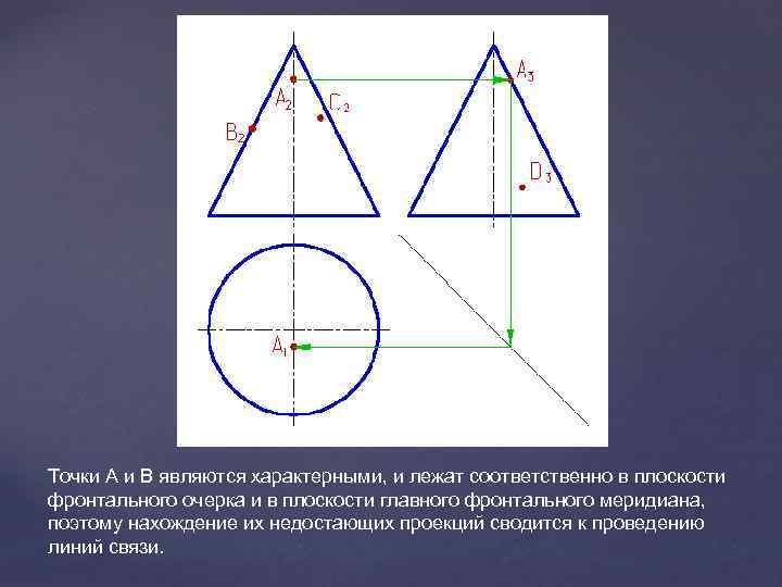 Точки лежат соответственно