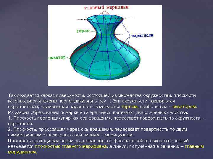 Поверхность представляет собой. Главный Меридиан поверхности вращения. Экватор поверхности вращения это. Главный медиан поверхности вращения. Каркас поверхности вращения.