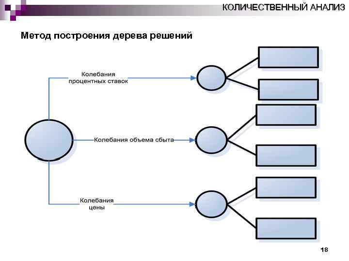 Анализ решений. Метод анализа 