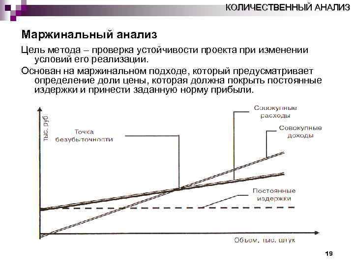 КОЛИЧЕСТВЕННЫЙ АНАЛИЗ Маржинальный анализ Цель метода – проверка устойчивости проекта при изменении условий его