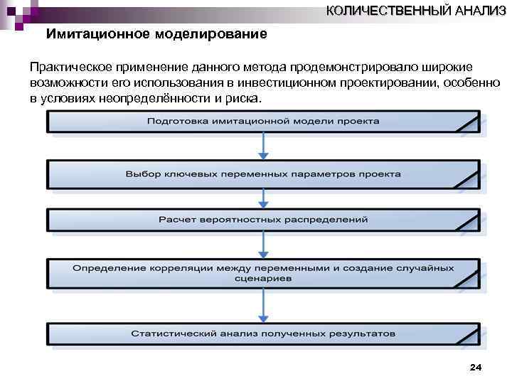 Анализ методов моделирования. Имитационное моделирование оценка риска. Применение количественного анализа. Методы имитационного моделирования аналитический метод. Имитационное моделирование проектных рисков.