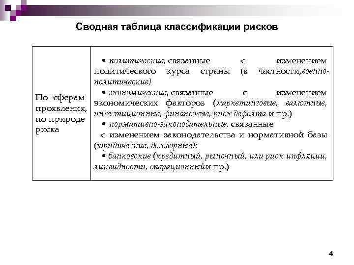 Сводная таблица классификации рисков • политические, связанные с изменением политического курса страны (в частности,
