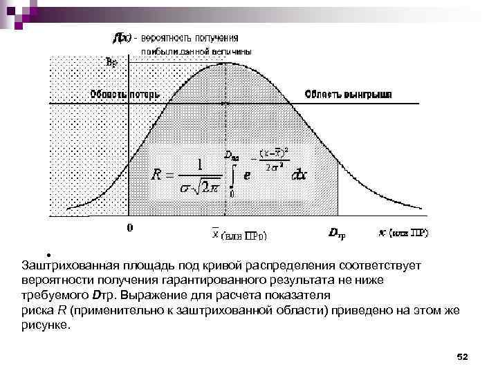  • Заштрихованная площадь под кривой распределения соответствует вероятности получения гарантированного результата не ниже