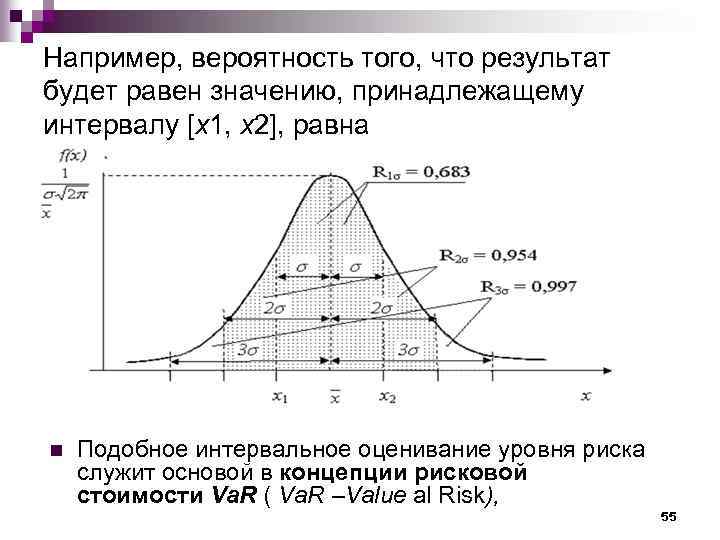 Например, вероятность того, что результат будет равен значению, принадлежащему интервалу [х1, х2], равна n