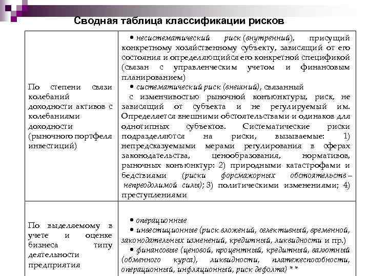 Учет рисков в финансовом плане