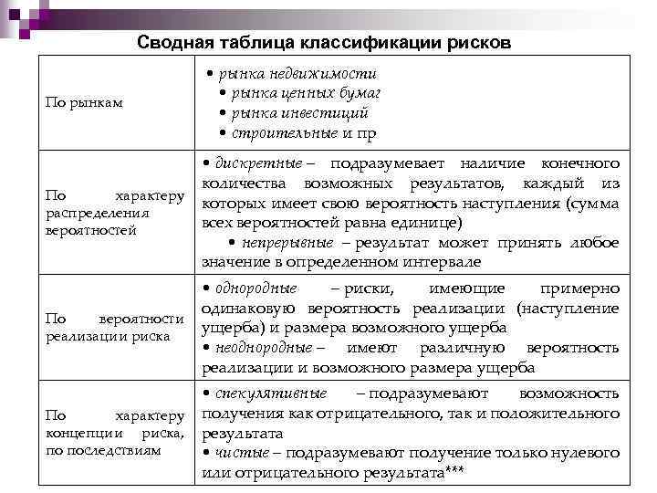 Таблица классификации. Сводная таблица рисков. Классификация риска таблица. Таблица 1. классификация рисков. Классификация возможных рисков таблица.