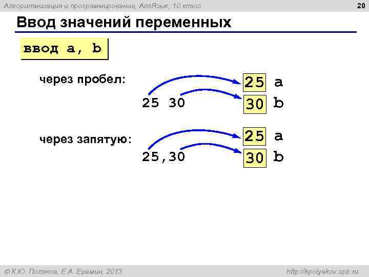 20 Алгоритмизация и программирование, Алг. Язык, 10 класс Ввод значений переменных ввод a, b