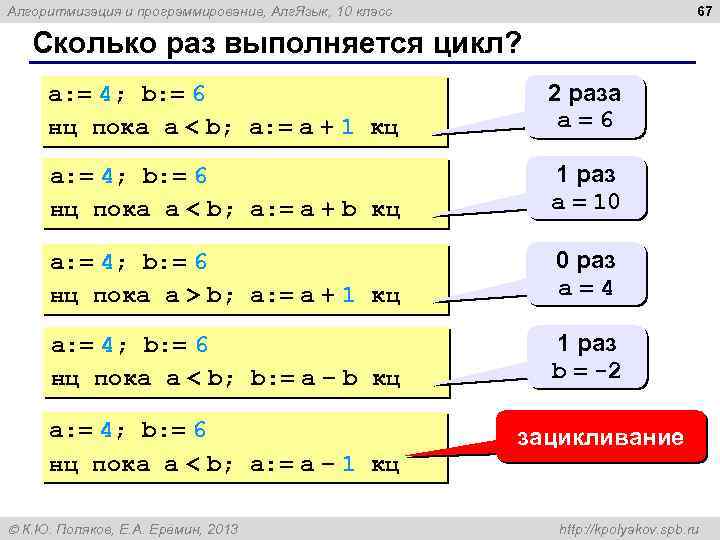 67 Алгоритмизация и программирование, Алг. Язык, 10 класс Сколько раз выполняется цикл? a: =