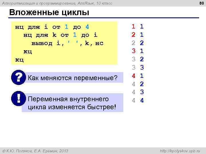 80 Алгоритмизация и программирование, Алг. Язык, 10 класс Вложенные циклы нц для i от