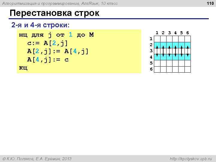 110 Алгоритмизация и программирование, Алг. Язык, 10 класс Перестановка строк 2 -я и 4