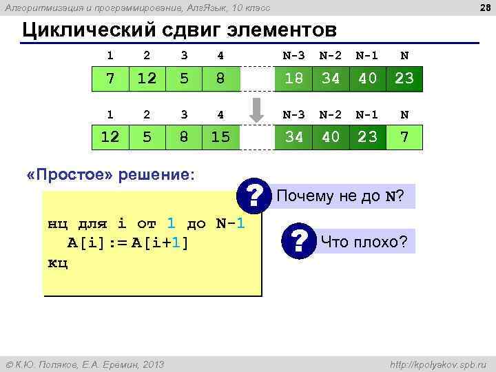 28 Алгоритмизация и программирование, Алг. Язык, 10 класс Циклический сдвиг элементов 1 2 3