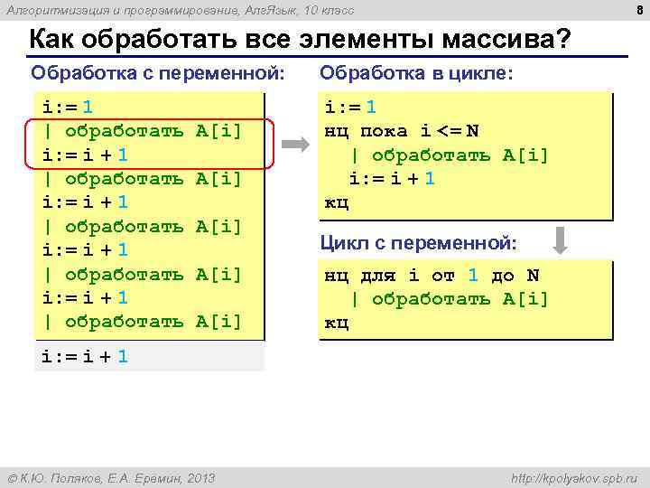 8 Алгоритмизация и программирование, Алг. Язык, 10 класс Как обработать все элементы массива? Обработка