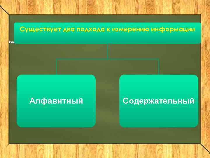 Существует два подхода к измерению информации Алфавитный Содержательный 