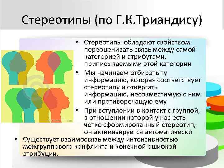 Схема культурных измерений г триандиса