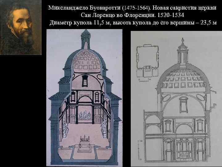 Микеланджело Буонаротти (1475 -1564). Новая сакристия церкви Сан Лоренцо во Флоренции. 1520 -1534 Диаметр