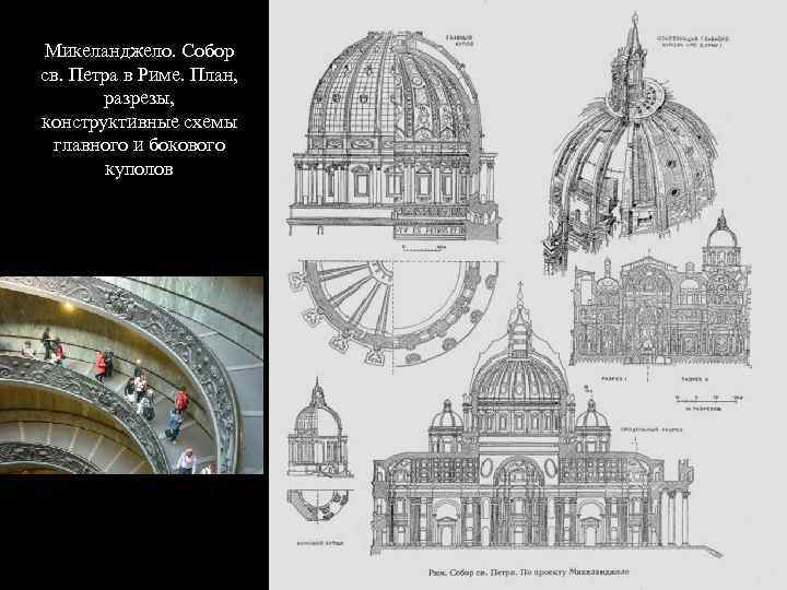 План купола собора святого петра