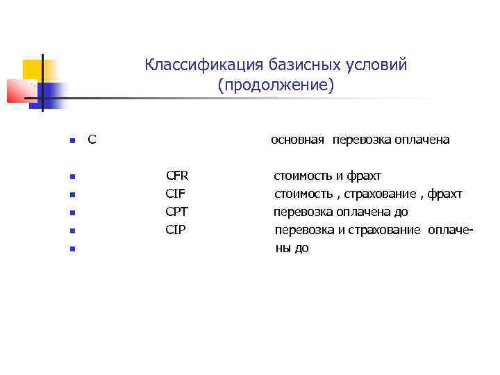 Классификация базисных условий (продолжение) С основная перевозка оплачена CFR CIF CPT CIP стоимость и