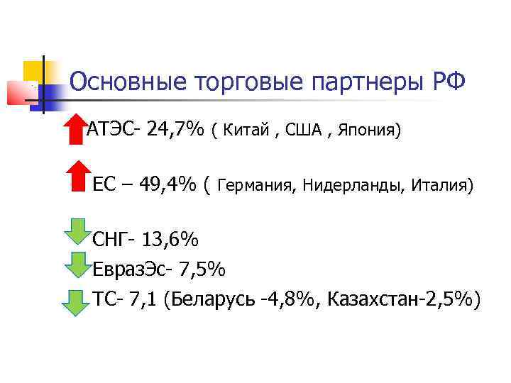 Основные торговые партнеры РФ АТЭС- 24, 7% ( Китай , США , Япония) ЕС
