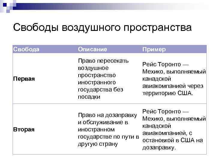 Свободы воздушного пространства Свобода Описание Пример Первая Право пересекать воздушное пространство иностранного государства без