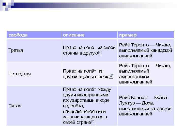 свобода описание пример Третья Рейс Торонто — Чикаго, Право на полёт из своей выполняемый